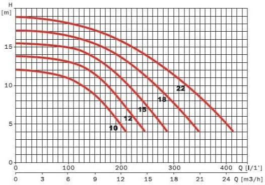 Espa bomba de filtración 18m3 / h mono silver 18m - Imagen 3
