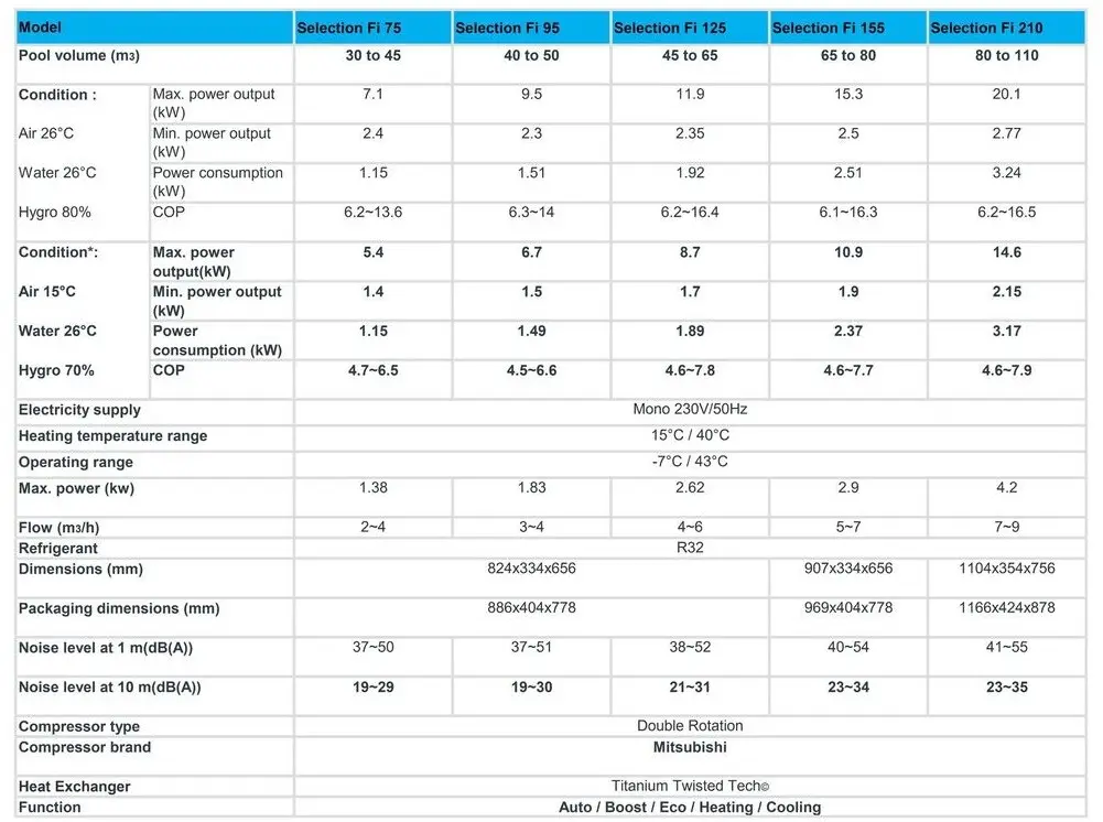 PoolStar Jetline Sélection Gaz R32 - Imagen 9