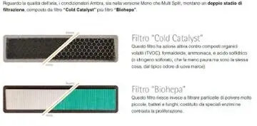 Ferroli Giada S Air Conditioner Wi-Fi Aire Acondicionado 12000BTU Wi-Fi (2CP001MF+2CP001IF) - Imagen 4